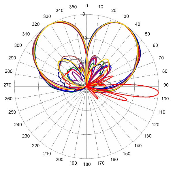PI 20HBSARBU9NB AP 1770 AZEL5