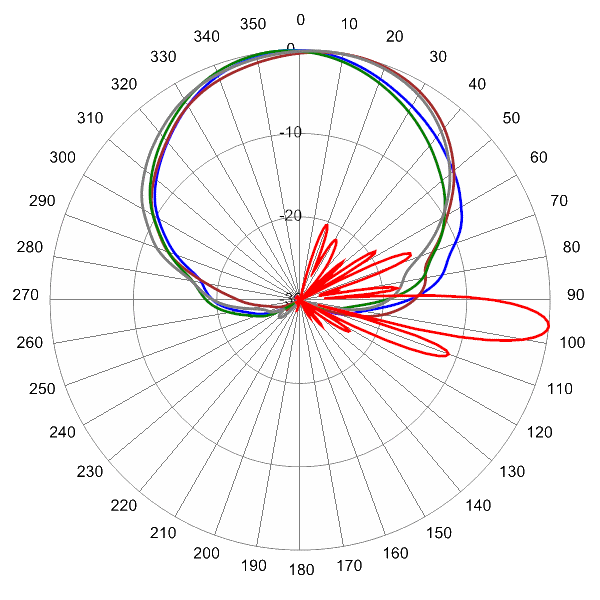 PI 20HBSARBU9NB AP 740 AZEL6