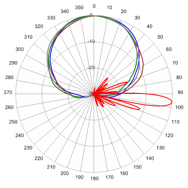 PI 20HBSARBU9NB AP 824 AZEL6
