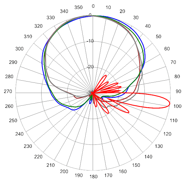 PI 30PA65RKO9A AP 824 AZEL8