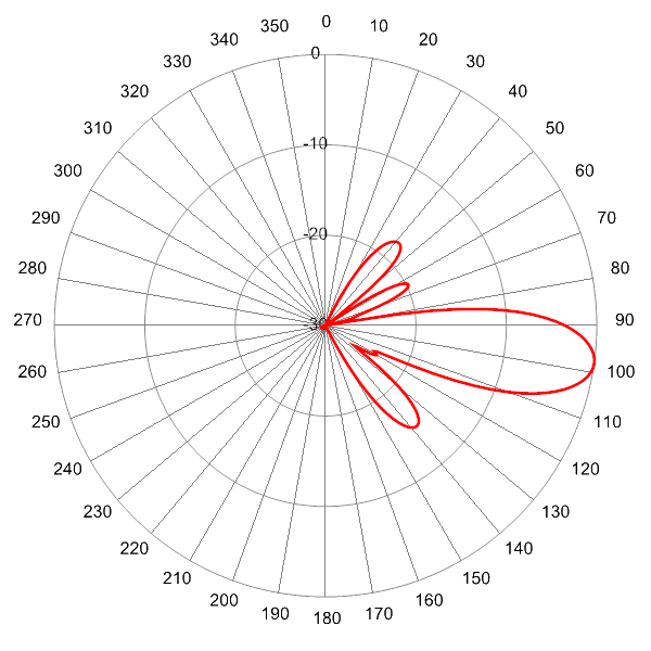 PI BSA33RK5A AP 758 EL8