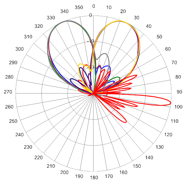 PI BSA33RKE6B AP 2340 AZEL7
