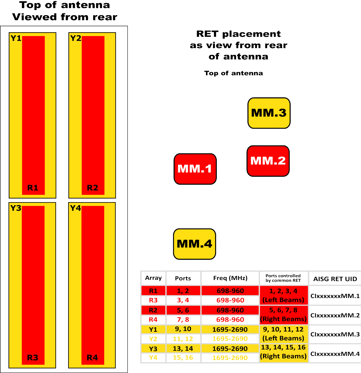 PI BSA33RKE6B RET Element