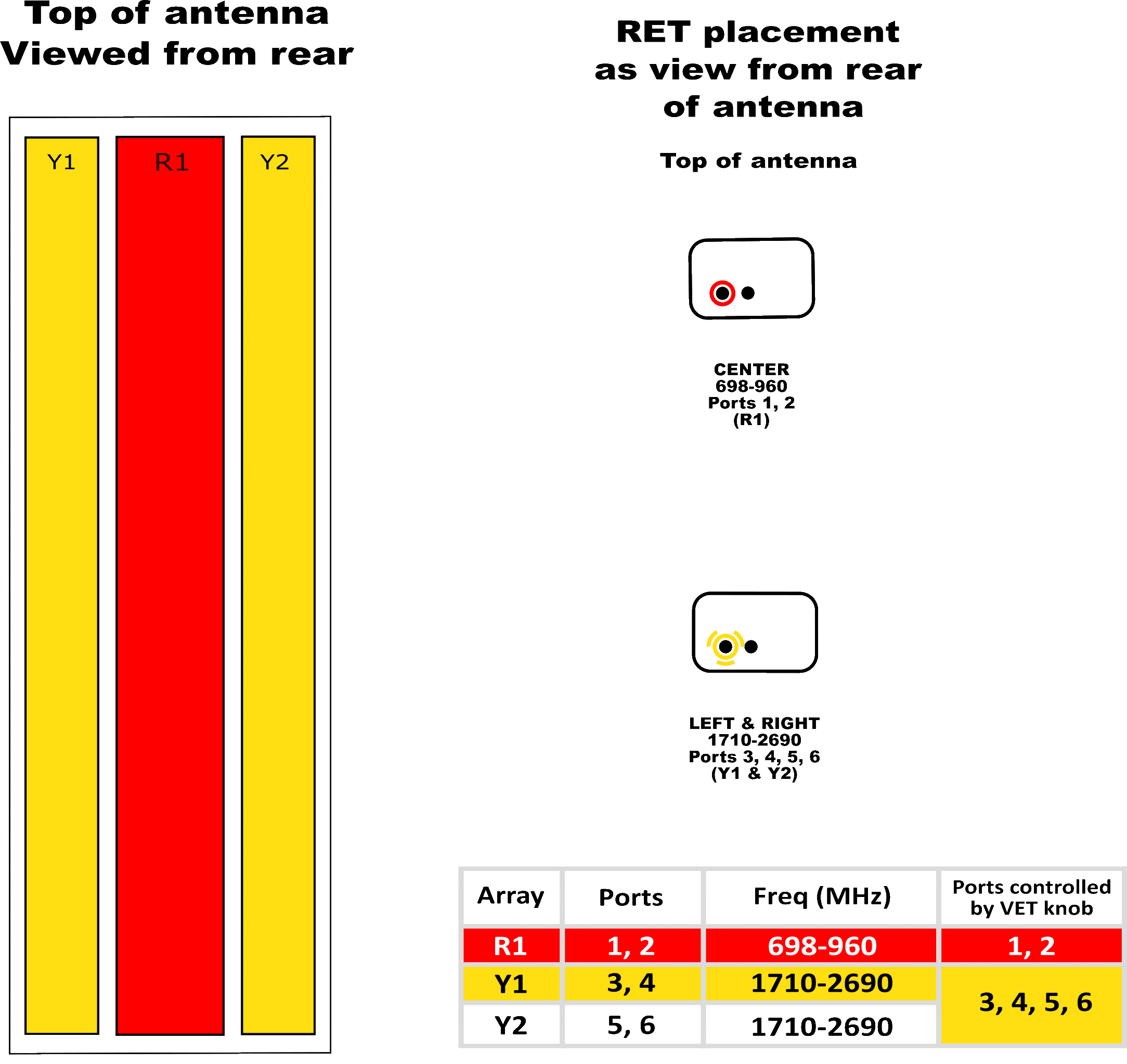 PI HPA65RKE6B RET Array diagram
