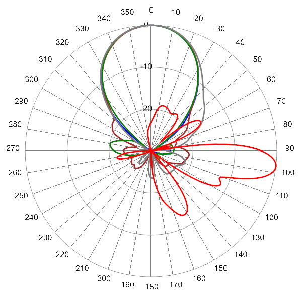 PI OPA45RTW6BA AP 698 AZEL7