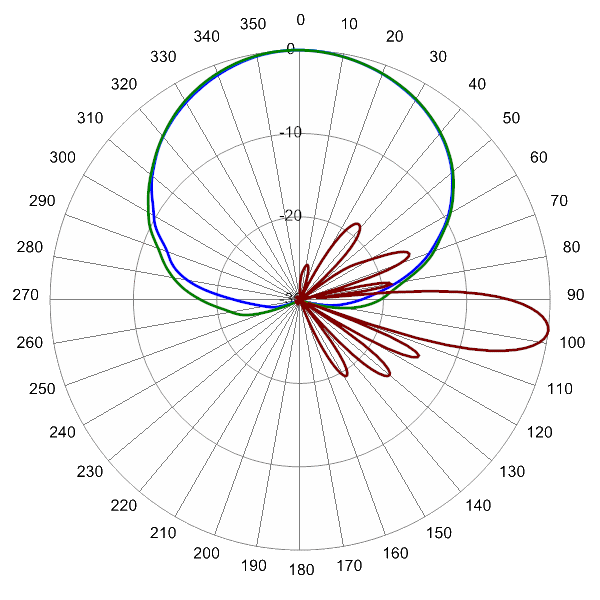 OPA65RKE6A AP 840 AZEL7