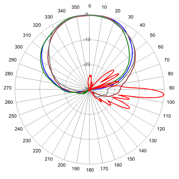 PI OPA65RKE8D AP 1720 AZEL4